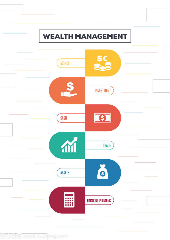 財富管理理念與投資管理 構(gòu)建可持續(xù)的財務未來