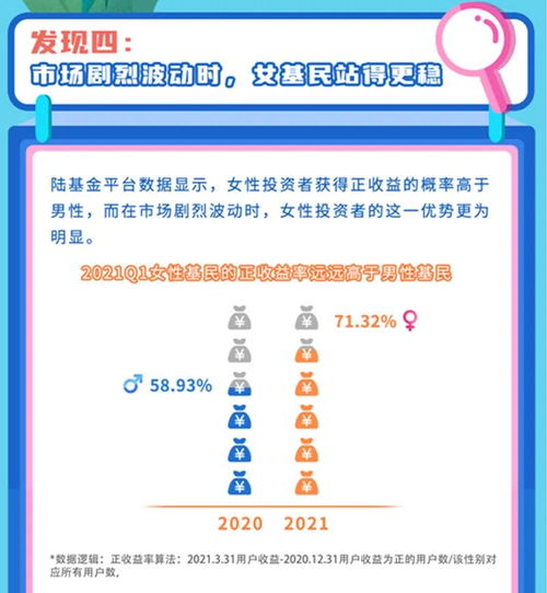 她力量崛起 中國上市公司女性高管占比超越世界平均，引領(lǐng)消費(fèi)、投資與管理新風(fēng)向